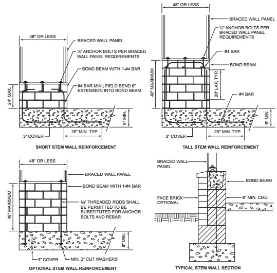 CHAPTER 6 WALL CONSTRUCTION - 2018 INTERNATIONAL RESIDENTIAL CODE